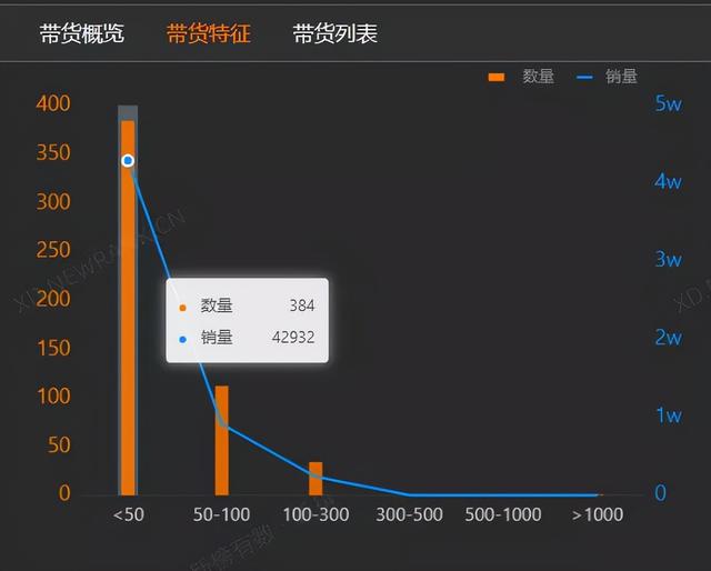 在线蹦迪为何越看越上头?美少女边蹦迪边带货1300万