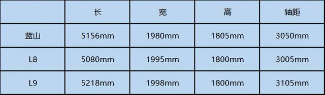 山城试驾魏牌蓝山 :车长近5米2,但开起来很灵活