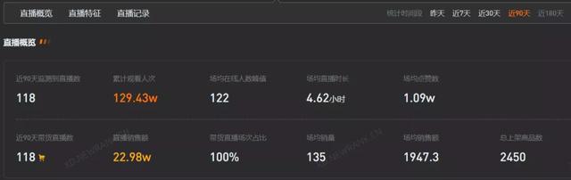 在线蹦迪为何越看越上头?美少女边蹦迪边带货1300万