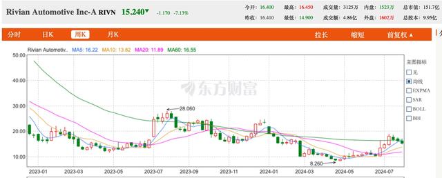 4年总投入超700亿元!大众汽车频频与科技公司“牵手”,欲“借力打力”补齐智能化短板?
