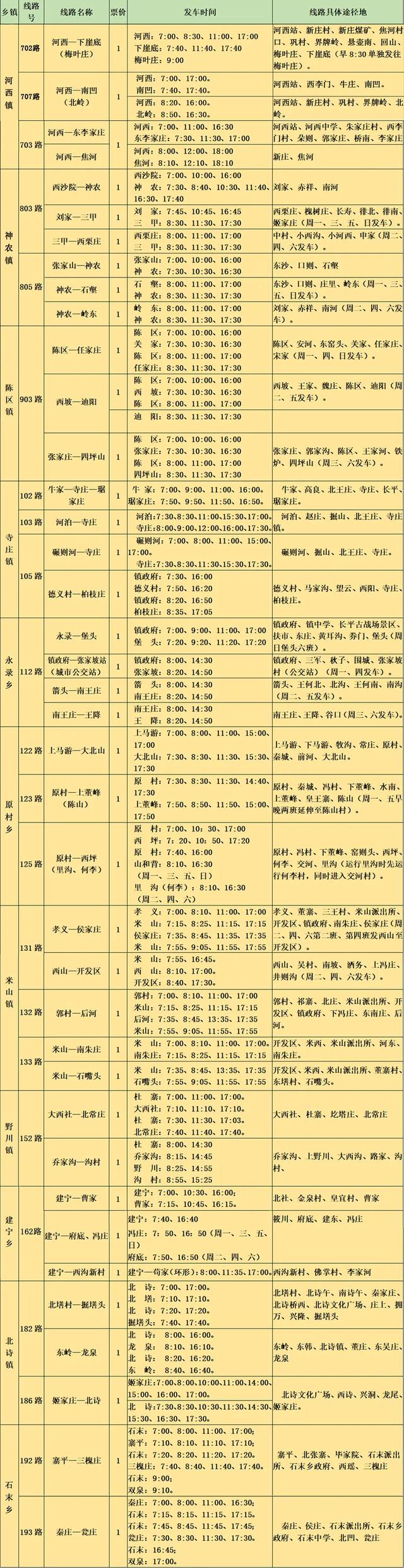 高平公交最新发车时刻表