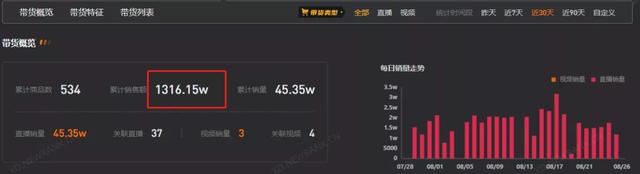 在线蹦迪为何越看越上头?美少女边蹦迪边带货1300万