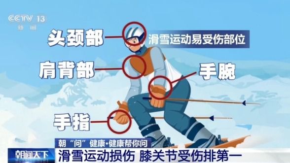 选护具、防摔跤 冬季滑雪请收下这份安全指南!