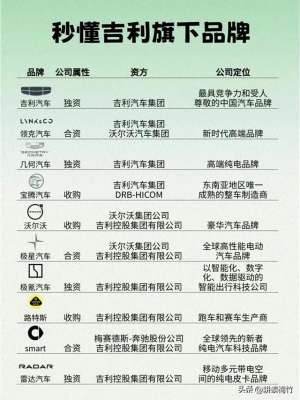 吉利汽车有哪些品牌(出乎意料吉利旗下汽车品牌竟多达10个你都知道哪些？)