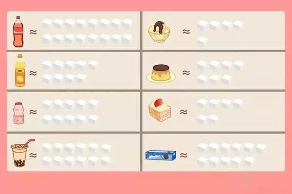 甜食吃太多危害大,但孩子就是爱吃!家长应该怎么办呢?