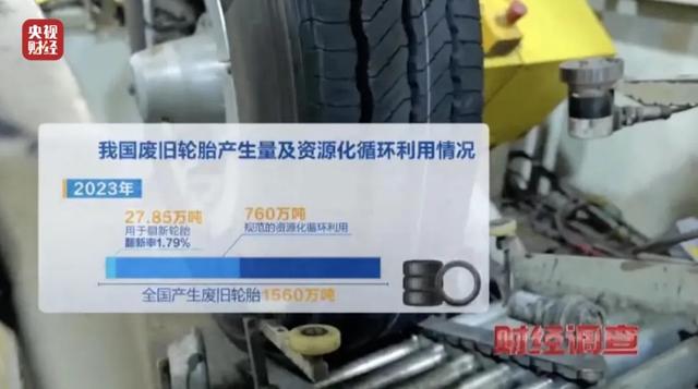 黑作坊翻新轮胎全凭感觉?现场令人震惊!记者调查→