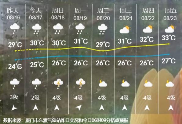38.8℃!暴雨!大暴雨!即将到福建
