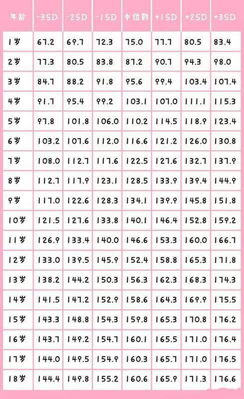 13岁女孩身高2.21m，女版姚明横空出世？网友：巨人症？