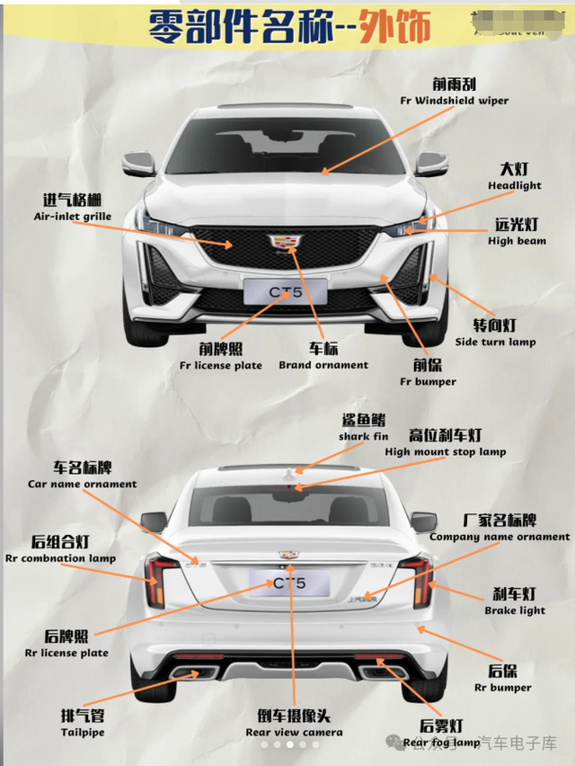 常用汽车零部件命名(内外饰、发动机底盘)中英词汇注释