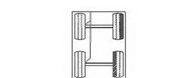 「姿势」18种轮胎吃胎现象和解决方法