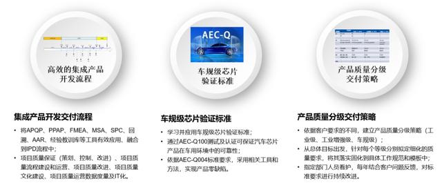 小华半导体:“创芯三步曲”搭建ASIL D车规级管理体系