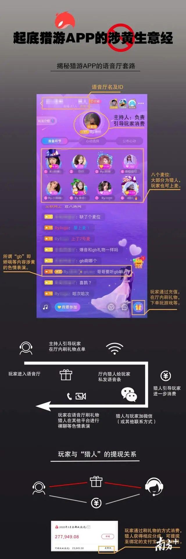 这几款打擦边球的美女陪玩 APP,凉了