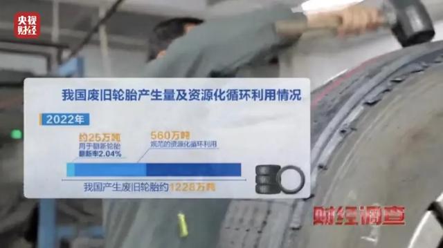 黑作坊翻新轮胎全凭感觉?现场令人震惊!记者调查→