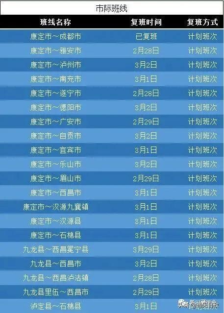 有序复运!新川藏运业道路班线客运复运公示(内附各县市车站咨询电话)