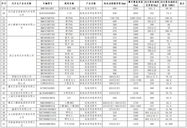 好消息!舟山人买这些车,减免购置税!