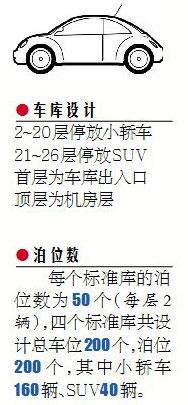 26层 南昌最高停车塔库亮相 汽车坐电梯自动入车位