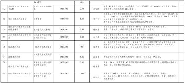 重磅!机场、轻轨、铁路……郴州交通将有大变化