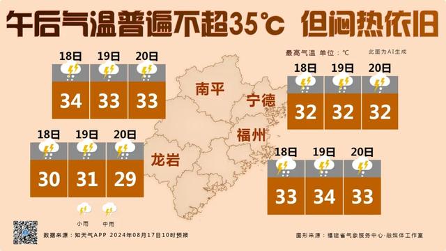 38.8℃!暴雨!大暴雨!即将到福建