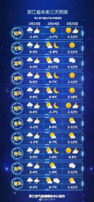 余姚到龙游汽车票查询(气温低至零下6℃今明两天浙江大部分地区有雨雪，晴好天气啥时回归？)