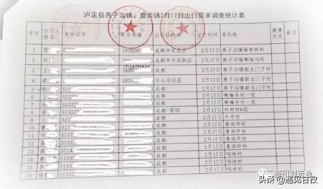 有序复运!新川藏运业道路班线客运复运公示(内附各县市车站咨询电话)