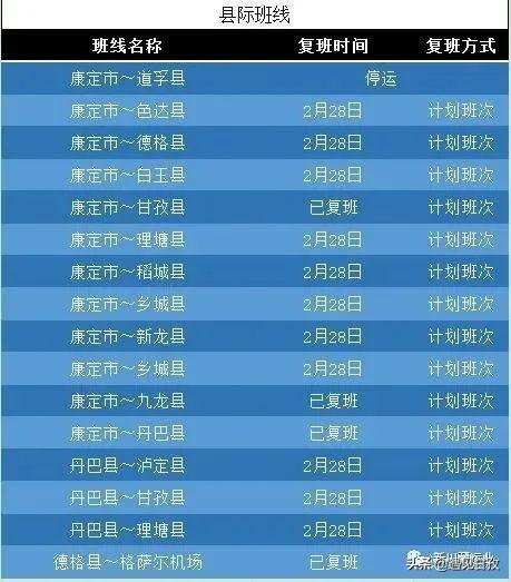 有序复运!新川藏运业道路班线客运复运公示(内附各县市车站咨询电话)