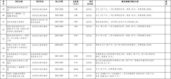 重磅!机场、轻轨、铁路……郴州交通将有大变化