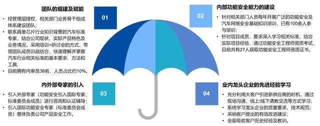 小华半导体:“创芯三步曲”搭建ASIL D车规级管理体系