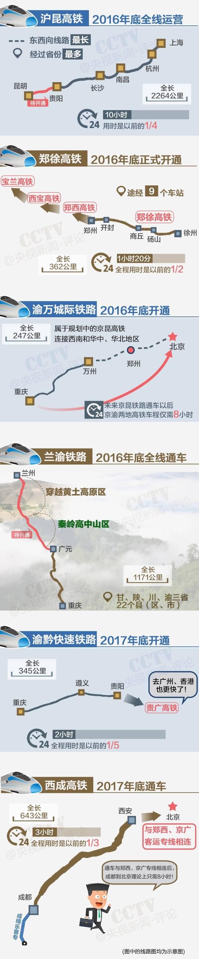 十年来最大调整！明天起，坐火车有变化了