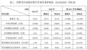 合肥汽车出租(两套方案合肥出租车起步价拟上调至10元：打一次车将多花2元多)