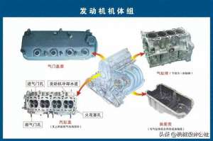 汽车的基本结构(汽车各部件构造图解)
