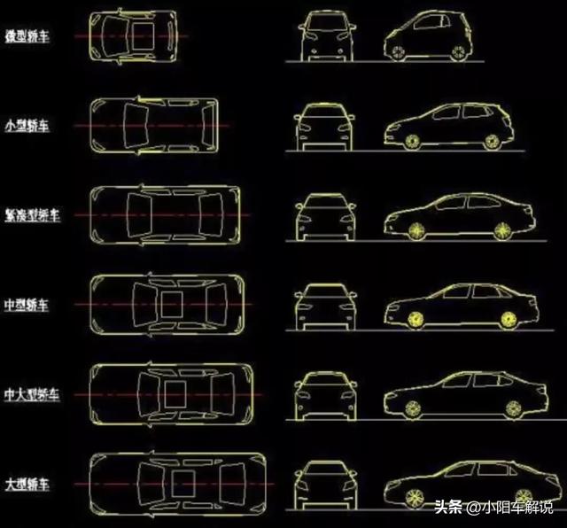 汽车ABCD级是什么意思？