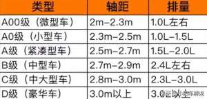 b牌汽车(汽车ABCD级是什么意思？)