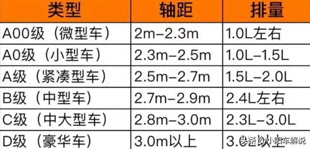 汽车ABCD级是什么意思？