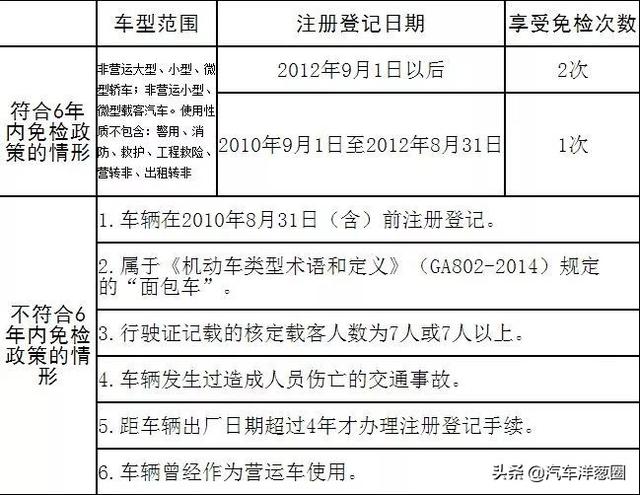 6年免检你了解吗？排气管滴水其实是好现象！