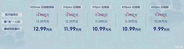 MG ES5 一口价10.39万起!大屏、360全景影像,颤抖吧比亚迪元PLUS