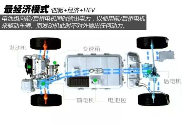 这车25万,能烧水做饭,扭矩达820牛米,三百万揽胜也要认怂