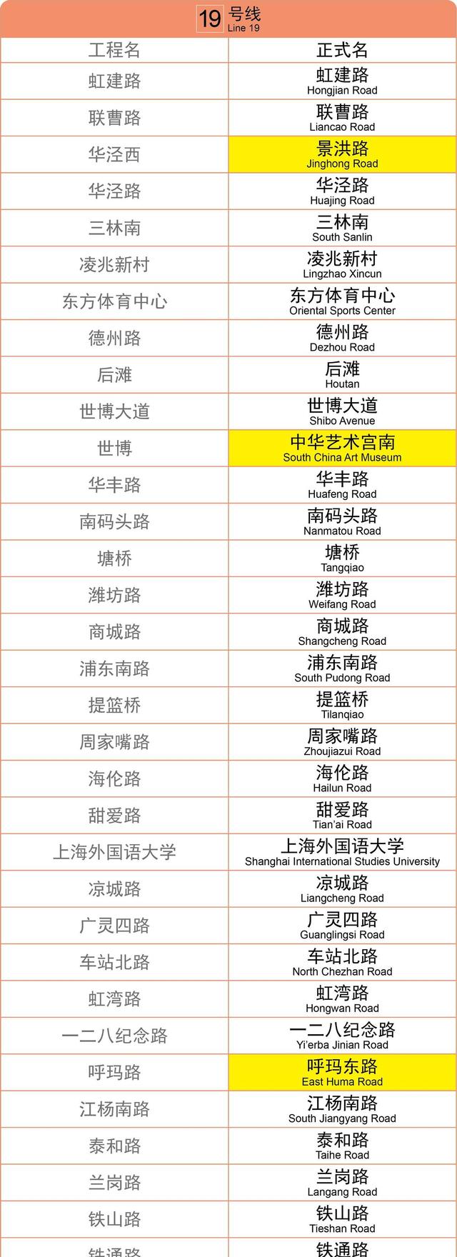 上海23个地铁站更名!网友疯狂吐槽