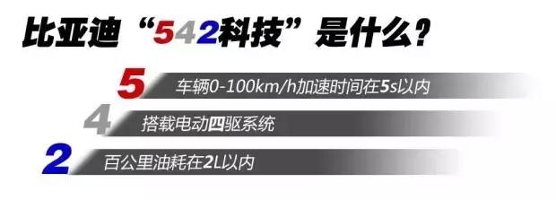 这车25万,能烧水做饭,扭矩达820牛米,三百万揽胜也要认怂