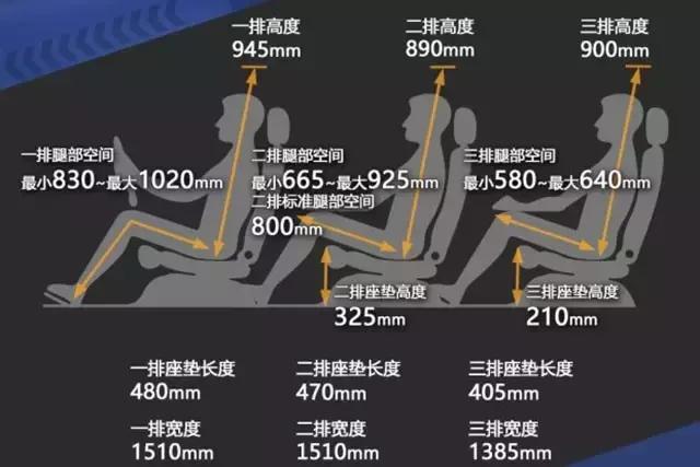 这车25万,能烧水做饭,扭矩达820牛米,三百万揽胜也要认怂