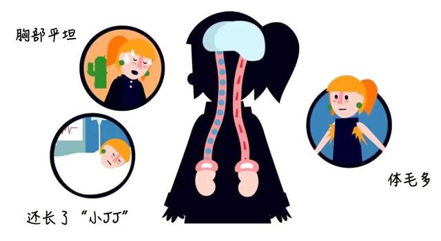 离奇!花季少女长出男性器官…