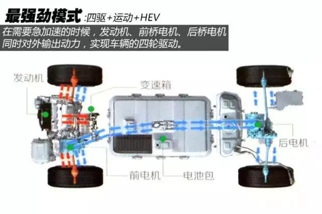 这车25万,能烧水做饭,扭矩达820牛米,三百万揽胜也要认怂