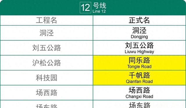 上海23个地铁站更名!网友疯狂吐槽