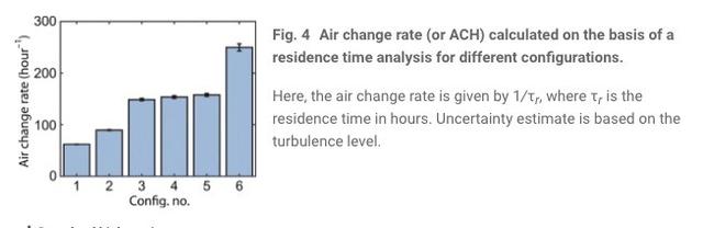 开小车如何降低新冠感染风险?新研究揭示最理想的开窗方法