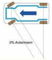 转弯时两个车轮旋转的角度不一样是故障吗?阿克曼角是什么?