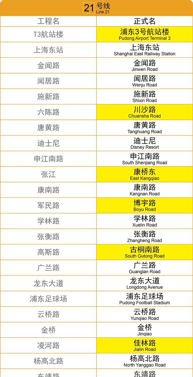 上海23个地铁站更名!网友疯狂吐槽