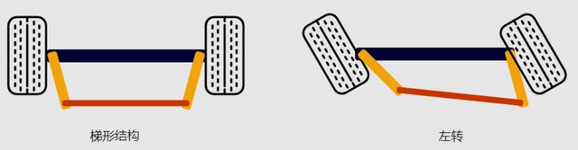 转弯时两个车轮旋转的角度不一样是故障吗?阿克曼角是什么?