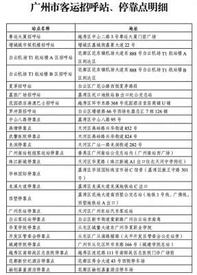 广州汽车站订票电话(坐车买票超实用广州最全招呼站点信息快收藏→)