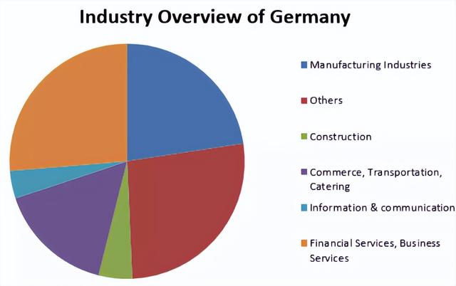 大众汽车要裁3.5万人:德国制造,不灵了?
