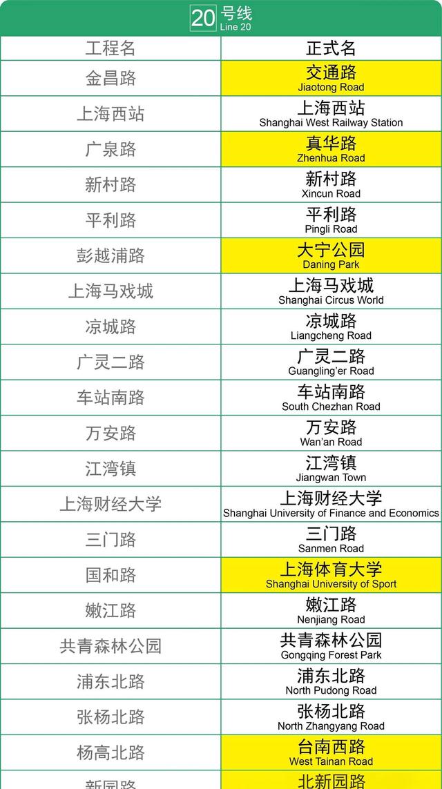 上海23个地铁站更名!网友疯狂吐槽