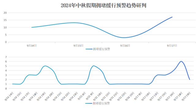 中秋出行必读攻略!南平高速交警发布重要提醒